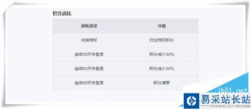 如何獲取愛奇藝會員激活碼？愛奇藝免費會員
