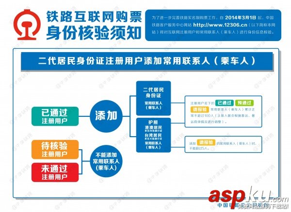 12306網站將對互聯網購票進行身份信息核驗 12306