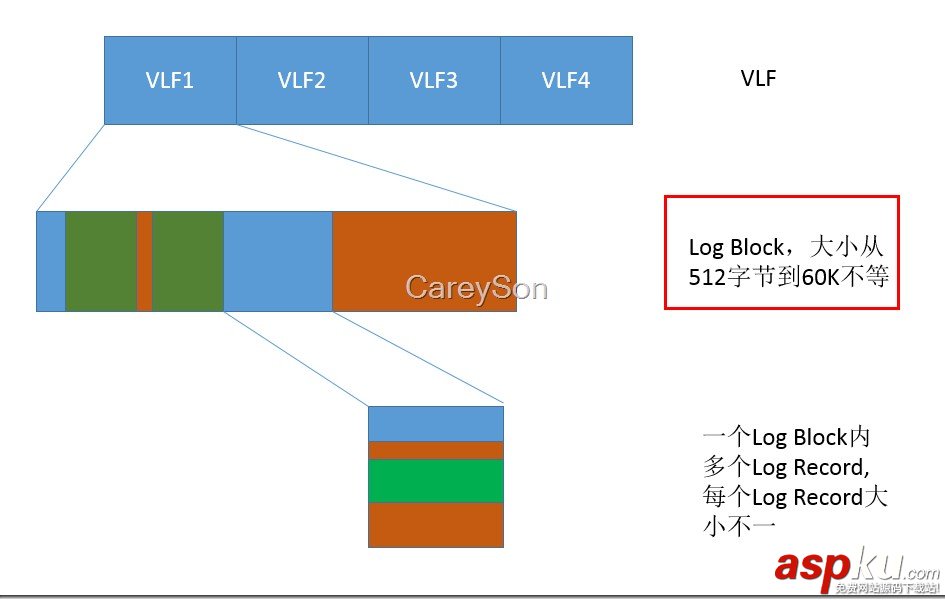 怎樣使用Process Monitor來監視SQLSERVER的logwrite大小  Process,Monitor,SQLSERVER