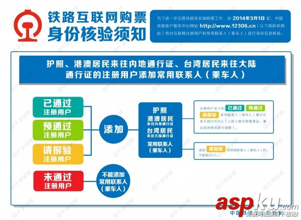 12306網站將對互聯網購票進行身份信息核驗 12306
