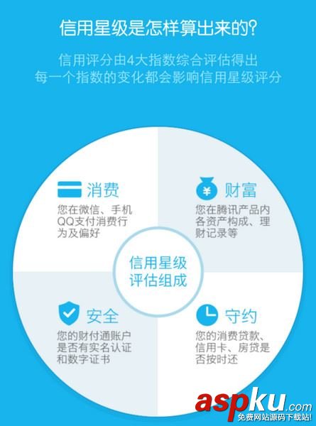 騰訊信用分怎么查詢 騰訊信用分用途全面介紹 騰訊,信用分