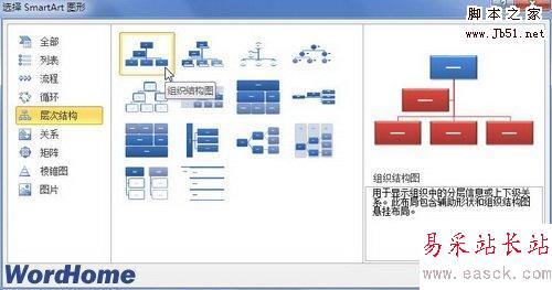 層次結構型SmartArt