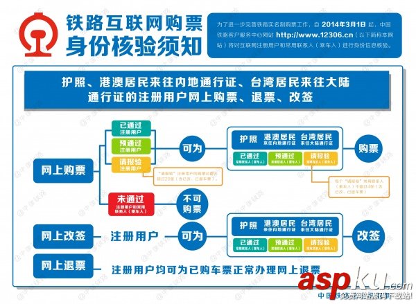12306網站將對互聯網購票進行身份信息核驗 12306