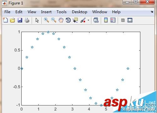 matlab畫圖線條怎么選擇類型和顏色? matlab,線條