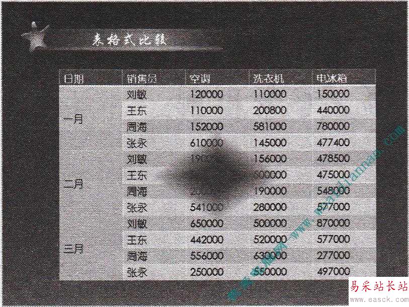 在幻燈片的制作過程中如何播放幻燈片