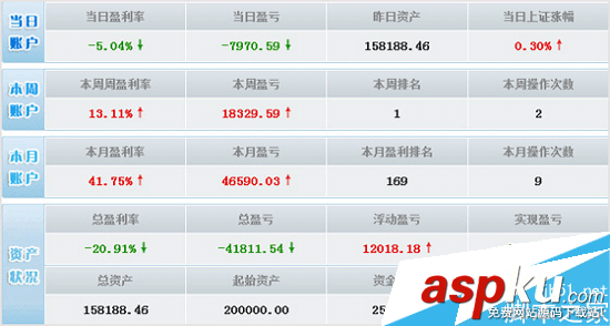 同花順 模擬炒股軟件的使用方法 同花順,模擬炒股