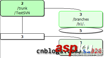 TortoiseSVN中文版的安裝配置與使用教程 TortoiseSVN