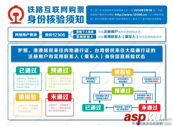 12306網站將對互聯網購票進行身份信息核驗 12306