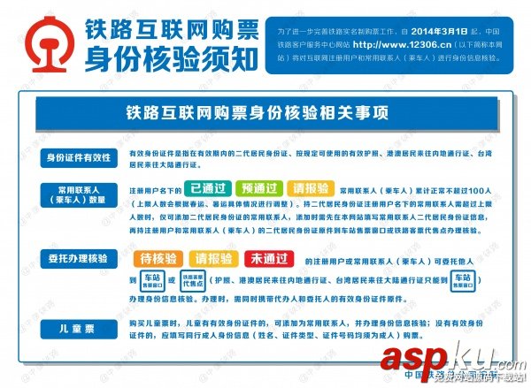 12306網站將對互聯網購票進行身份信息核驗 12306