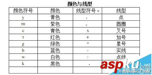 matlab畫圖線條怎么選擇類型和顏色? matlab,線條