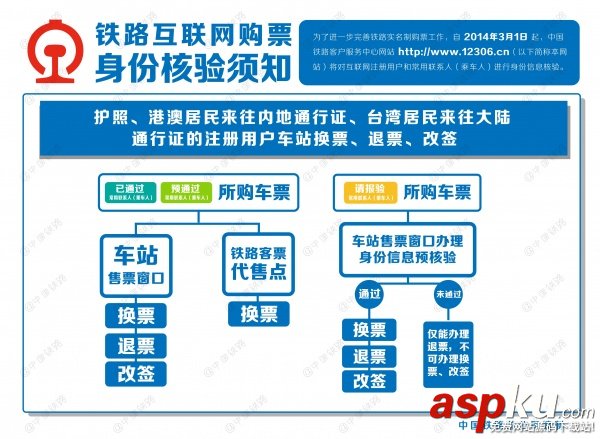 12306網站將對互聯網購票進行身份信息核驗 12306