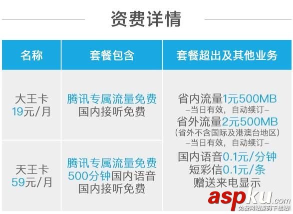 騰訊,天王卡,申請