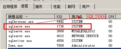 怎樣使用Process Monitor來監視SQLSERVER的logwrite大小  Process,Monitor,SQLSERVER