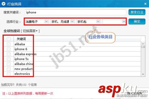 360旺店軟件(國際版)查找行業熱詞圖文教程 如何查找行業關鍵詞,360旺店