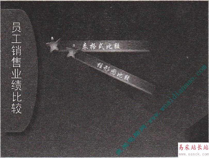 在幻燈片的制作過程中如何播放幻燈片