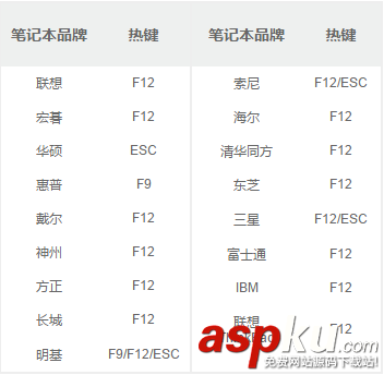 藍光U寶制作工具怎么使用?藍光U寶制作工具使用圖文教程 藍光U寶,藍光U盤制作