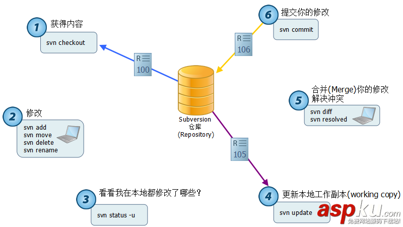 客戶端TortoiseSVN英文版的安裝及使用方法 TortoiseSVN