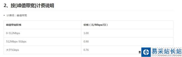 UPYUN宣布CDN史上最大幅度降價(jià)!0.29元/GB