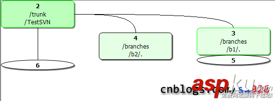 TortoiseSVN中文版的安裝配置與使用教程 TortoiseSVN