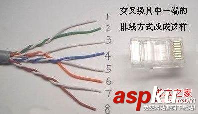 網線,水晶頭接法