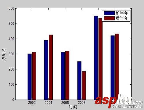 matlab如何畫柱狀圖?matlab繪制柱狀圖教程 matlab如何畫柱狀圖,matlab繪制柱狀圖