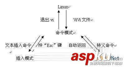 vim文本編輯器使用方法介紹 vim編輯器使用教程詳解 vim編輯器