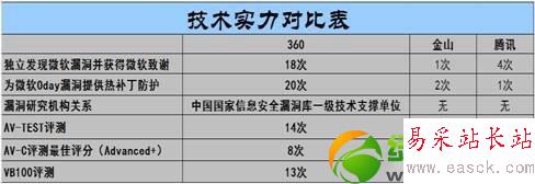 360xp盾甲怎么樣?有用嗎?360xp盾甲使用評測(附下載)3