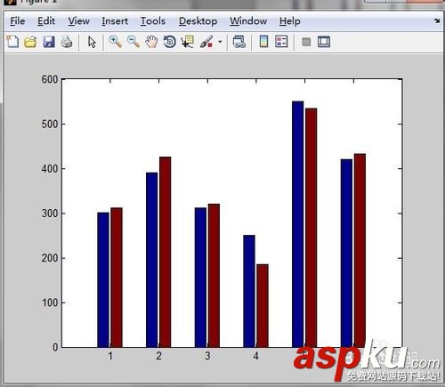 matlab如何畫柱狀圖?matlab繪制柱狀圖教程 matlab如何畫柱狀圖,matlab繪制柱狀圖