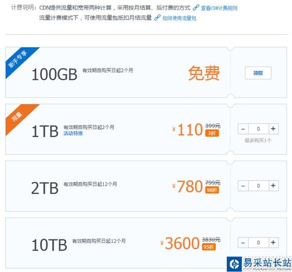 UPYUN宣布CDN史上最大幅度降價(jià)!0.29元/GB