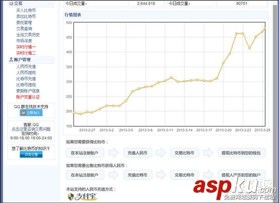 挖比特幣圖文教程(用顯卡挖礦賺比特幣教程) 挖比特幣