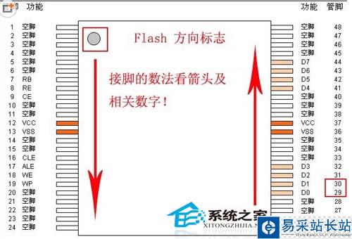 硬件故障的U盤如何進行Flash短接