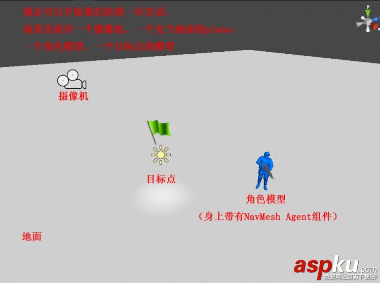 NavMesh尋路網格自動生成和動態障礙技術、Navmesh入門教程 NavMesh,網格