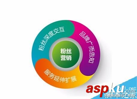 虎牙直播怎么賺錢?虎牙直播賺錢攻略 虎牙直播,賺錢,虎牙