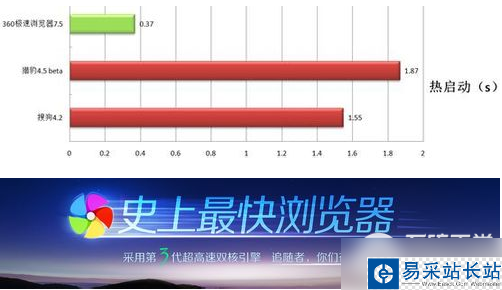 360安全瀏覽器和360極速瀏覽器哪個好?二者區別對比