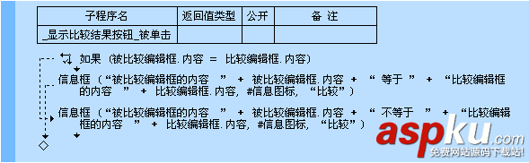 易語言等于命令使用講解 易語言,等于命令