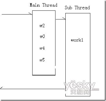 web中使用多線程來增強用戶體驗_網頁設計VeVb.com整理