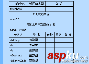 一步一步跟我學易語言之DLL命令 易語言,DLL命令