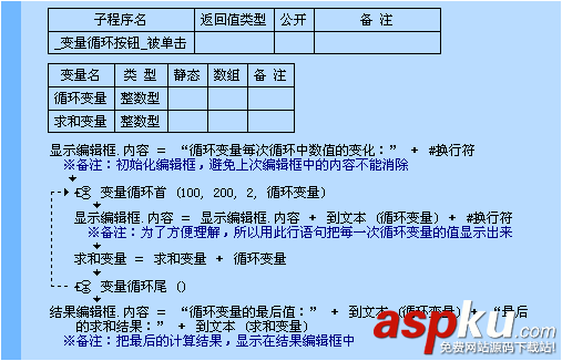 易語言變量循環(huán)首命令使用講解 易語言,變量循環(huán)首,命令