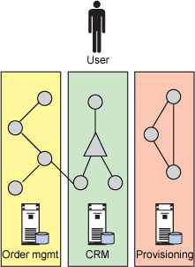 業務子流程_網頁設計m.survivalescaperooms.com整理