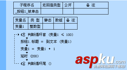 一步一步跟我學(xué)易語言之循環(huán)語句 易語言,循環(huán)語句