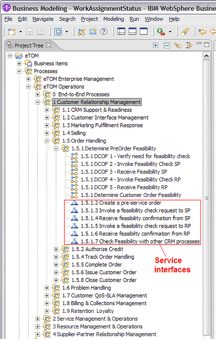 etom 運營第 2 級分解_網頁設計m.survivalescaperooms.com整理