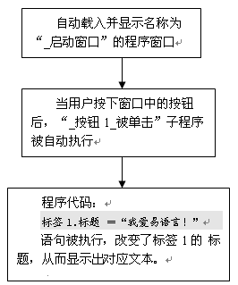一步一步跟我學易語言之什么是編程 易語言,編程
