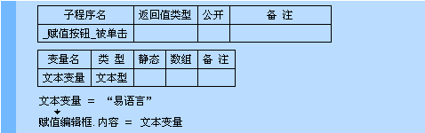 易語(yǔ)言賦值命令使用講解 易語(yǔ)言,賦值命令