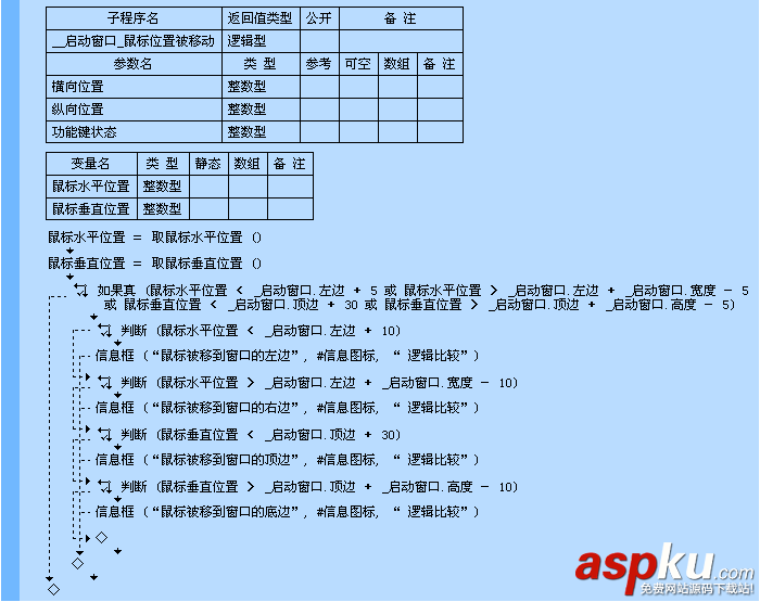 易語言或者命令使用講解 易語言,或者命令