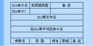 一步一步跟我學易語言之DLL命令 易語言,DLL命令