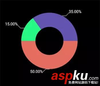 利用kotlin實現一個餅圖實例代碼 kotlin,圖形界面,實現
