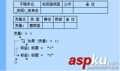 一步一步跟我學(xué)易語言之判斷與選擇 易語言,判斷,選擇