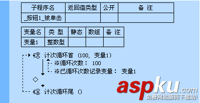 一步一步跟我學(xué)易語言之循環(huán)語句 易語言,循環(huán)語句