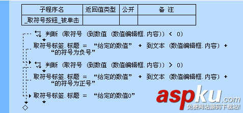 易語(yǔ)言,取符號(hào),命令