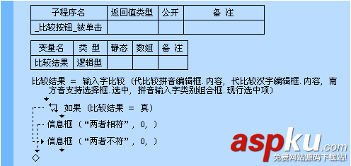 易語言輸入漢字與拼音比較命令使用講解 易語言,輸入漢字,拼音比較命令